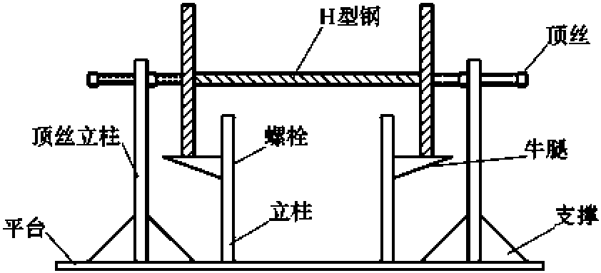 浮法玻璃熔窯鋼結(jié)構(gòu)的施工